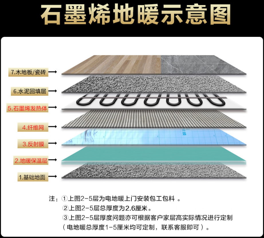 樟树 石墨烯电地暖公司哪家好？施工质量核心标准
